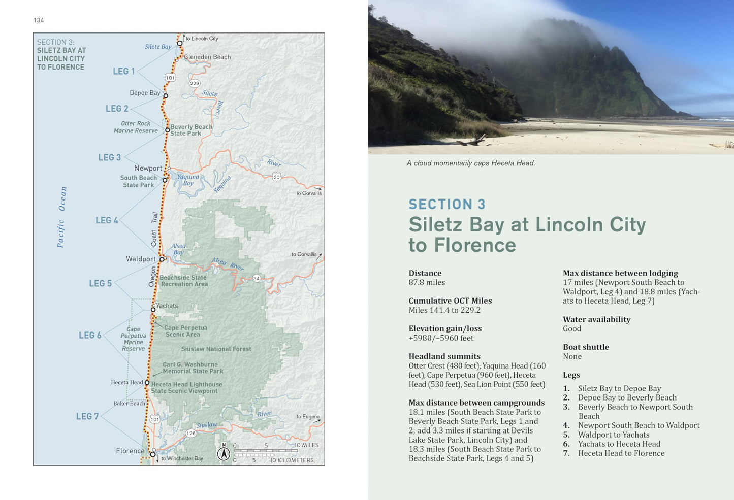 Hiking the Oregon Coast Trail: 400 Miles from the Columbia River to California