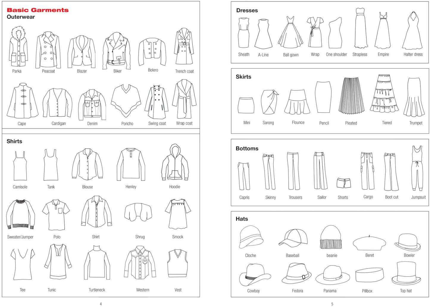 Essentials Fashion Sketchbook (366 Figure Templates) by Miakarts Books