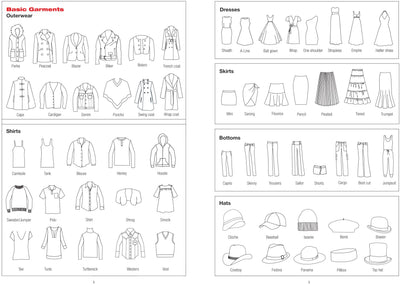 Essentials Fashion Sketchbook (366 Figure Templates) by Miakarts Books
