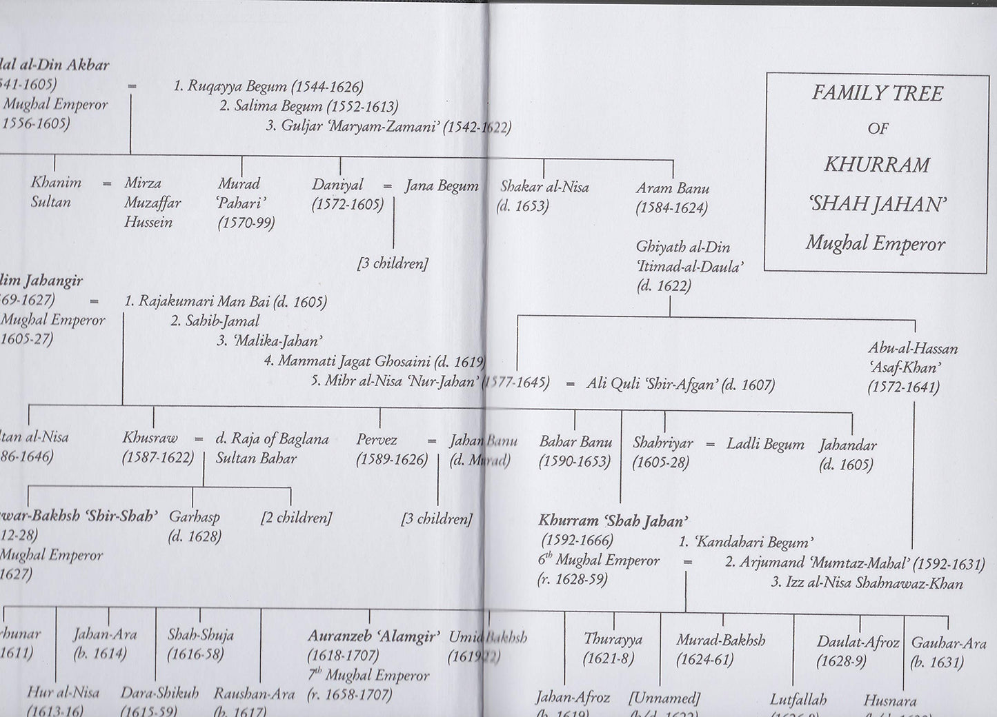Shah Jahan: The Rise and Fall of the Mughal Emperor