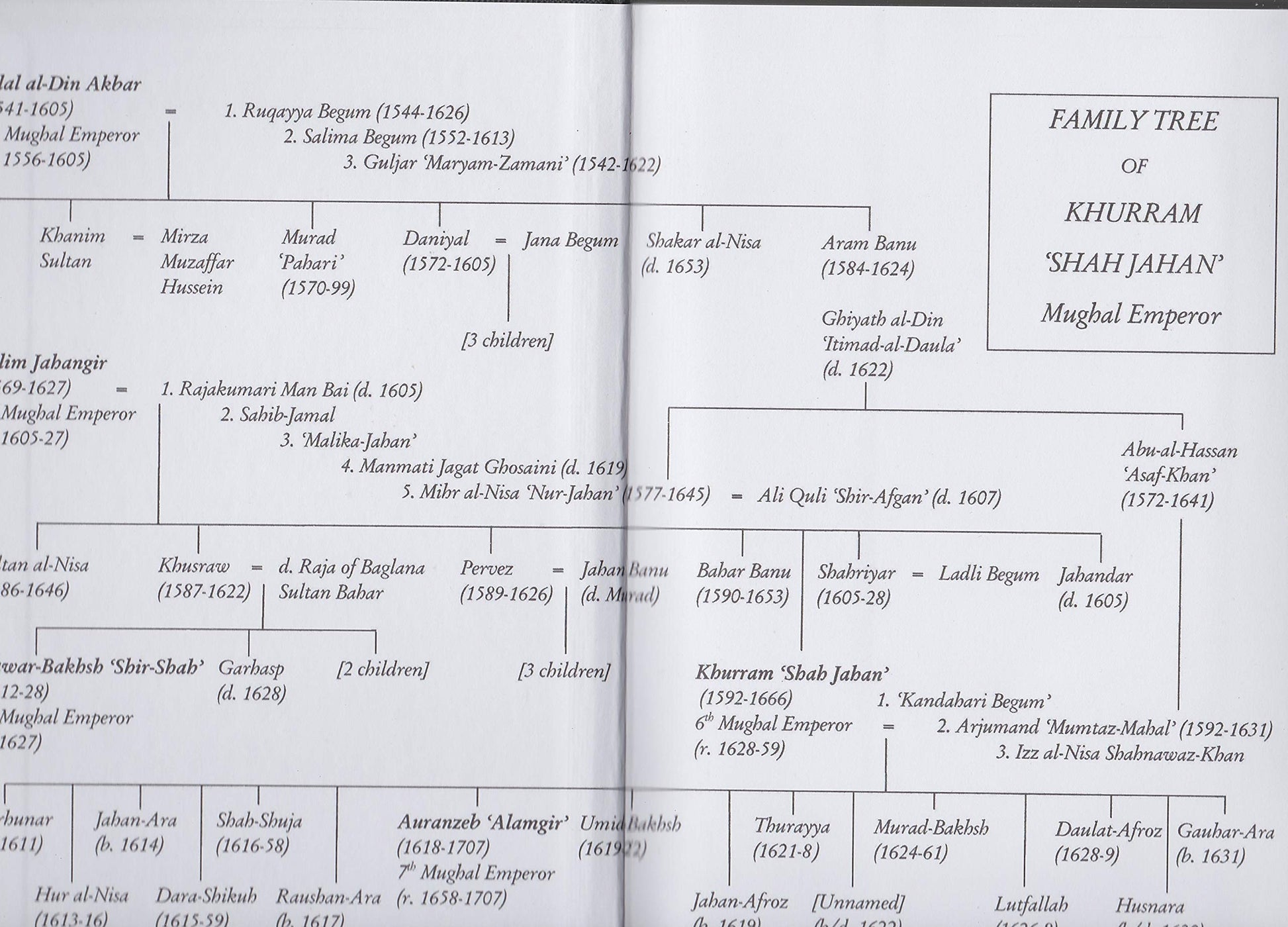 Shah Jahan: The Rise and Fall of the Mughal Emperor