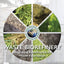 Waste Biorefinery: Integrating Biorefineries for Waste Valorisation
