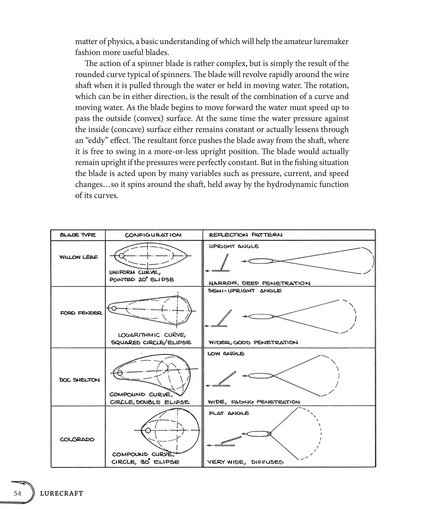 Lurecraft: How to Make Plugs, Spinners, Spoons, and Jigs to Catch More Fish (Fox Chapel Publishing)
