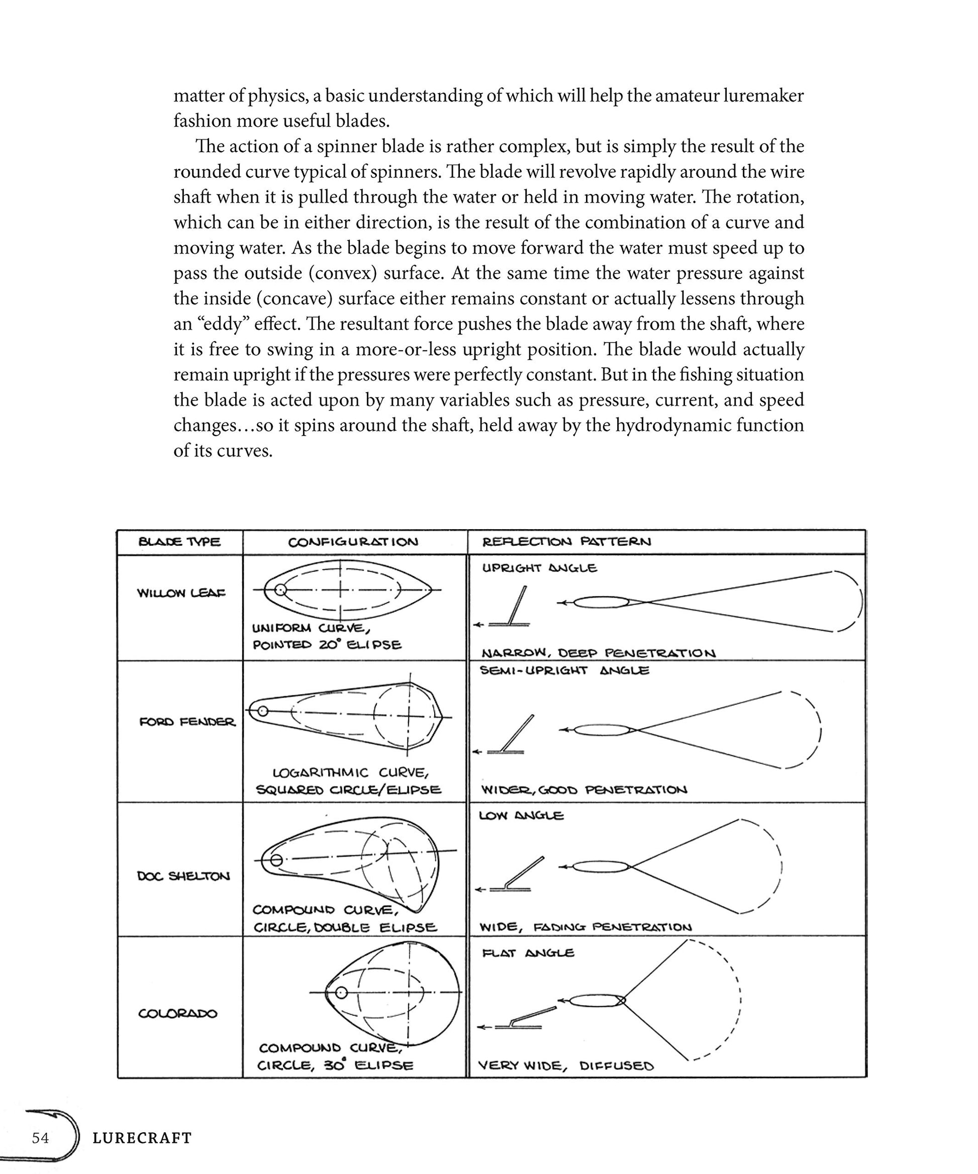 Lurecraft: How to Make Plugs, Spinners, Spoons, and Jigs to Catch More Fish (Fox Chapel Publishing)