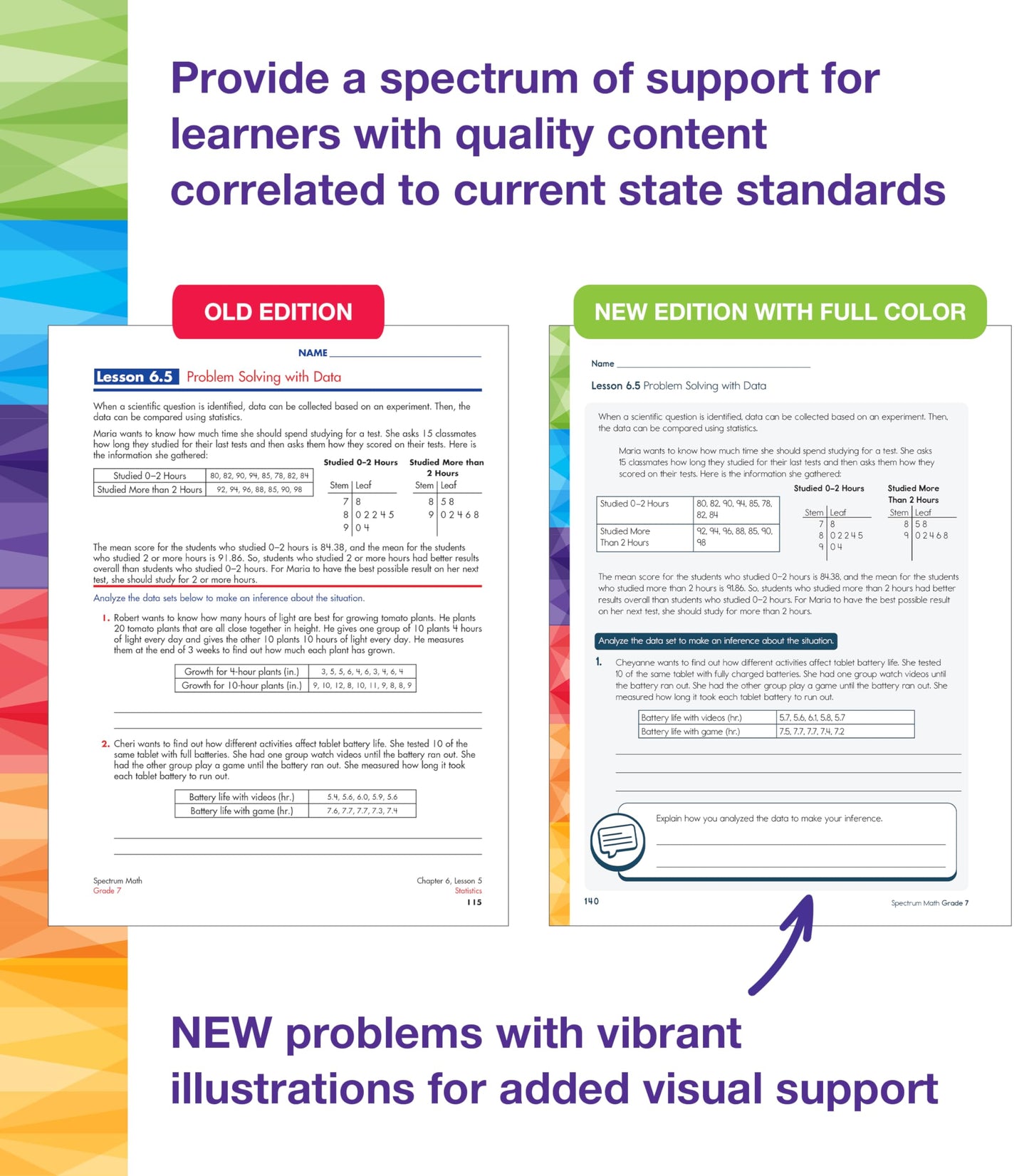 Spectrum 7th Grade Math Workbooks, Mathematics Middle School