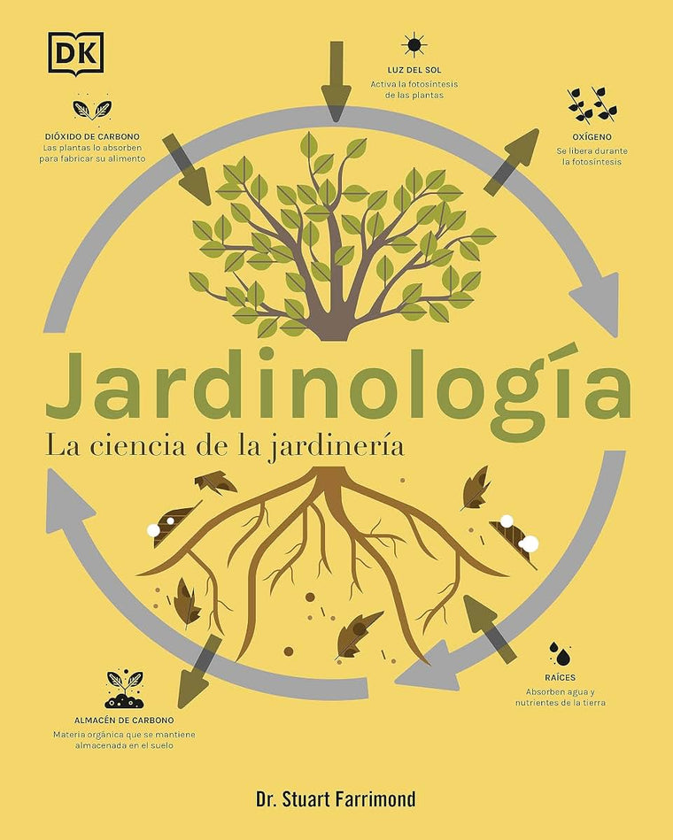 Jardinología (The Science of Gardening): La ciencia de la jardinería (Spanish Edition)