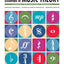 Alfred's Essentials of Music Theory, Bk 3