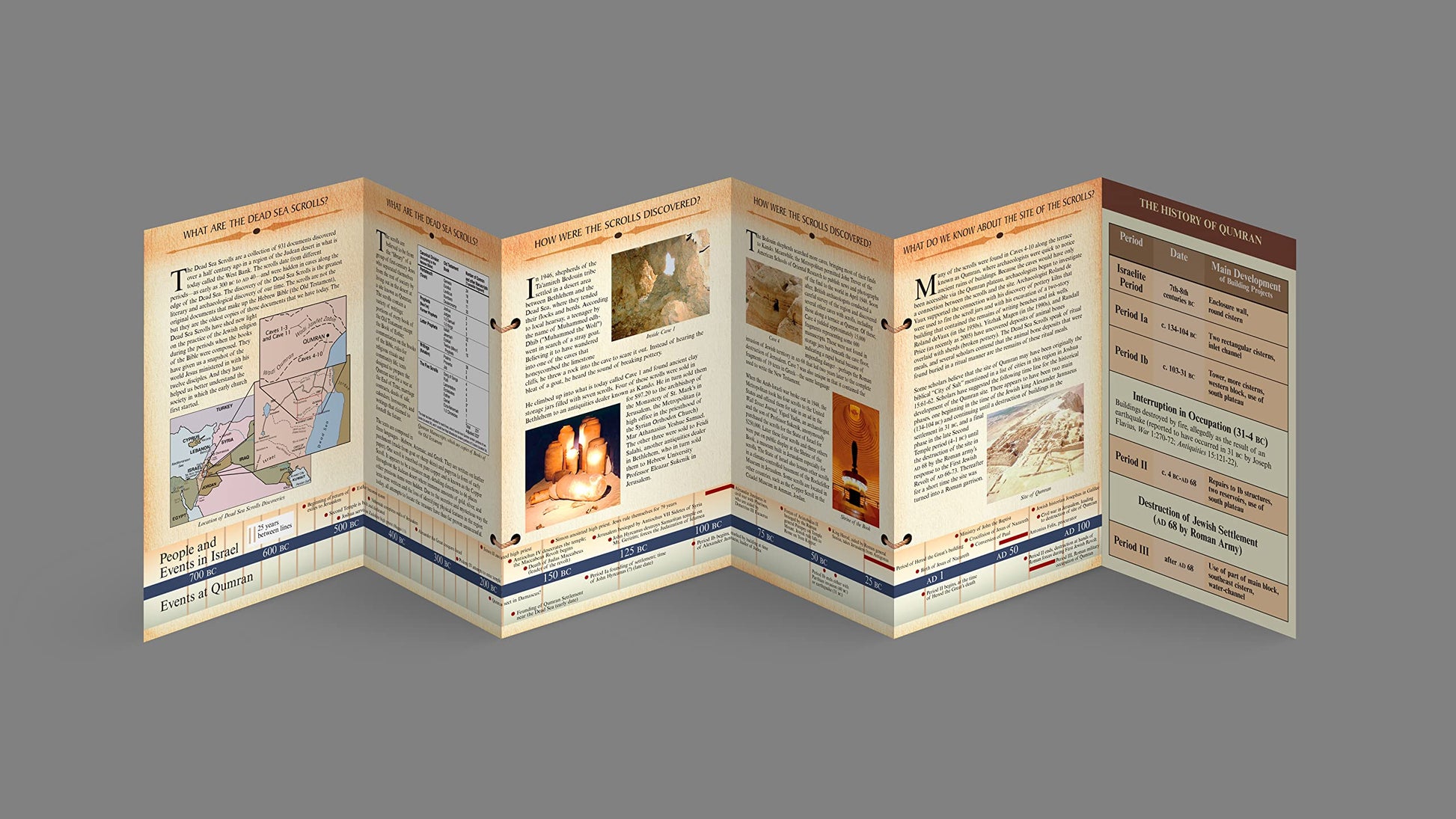 The Dead Sea Scrolls