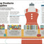 How to Start Your Own Business: The Facts Visually Explained (DK How Stuff Works)
