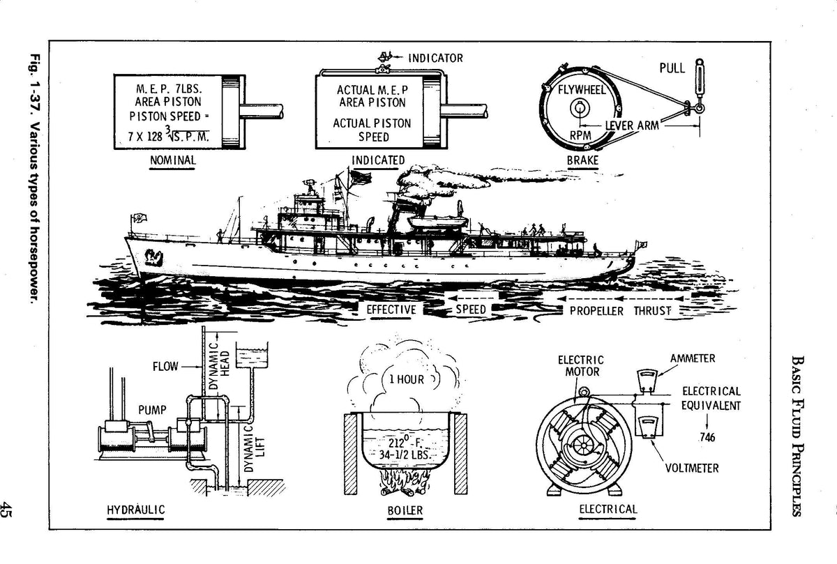 Pumps 4th Edition