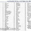 Fiend Folio (Dungeons & Dragons d20 3.0 Fantasy Roleplaying)
