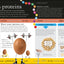 Are You What You Eat? by DK