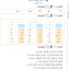 Arabic Between Your Hands : Level 1, Part 1 (Arabic Edition)