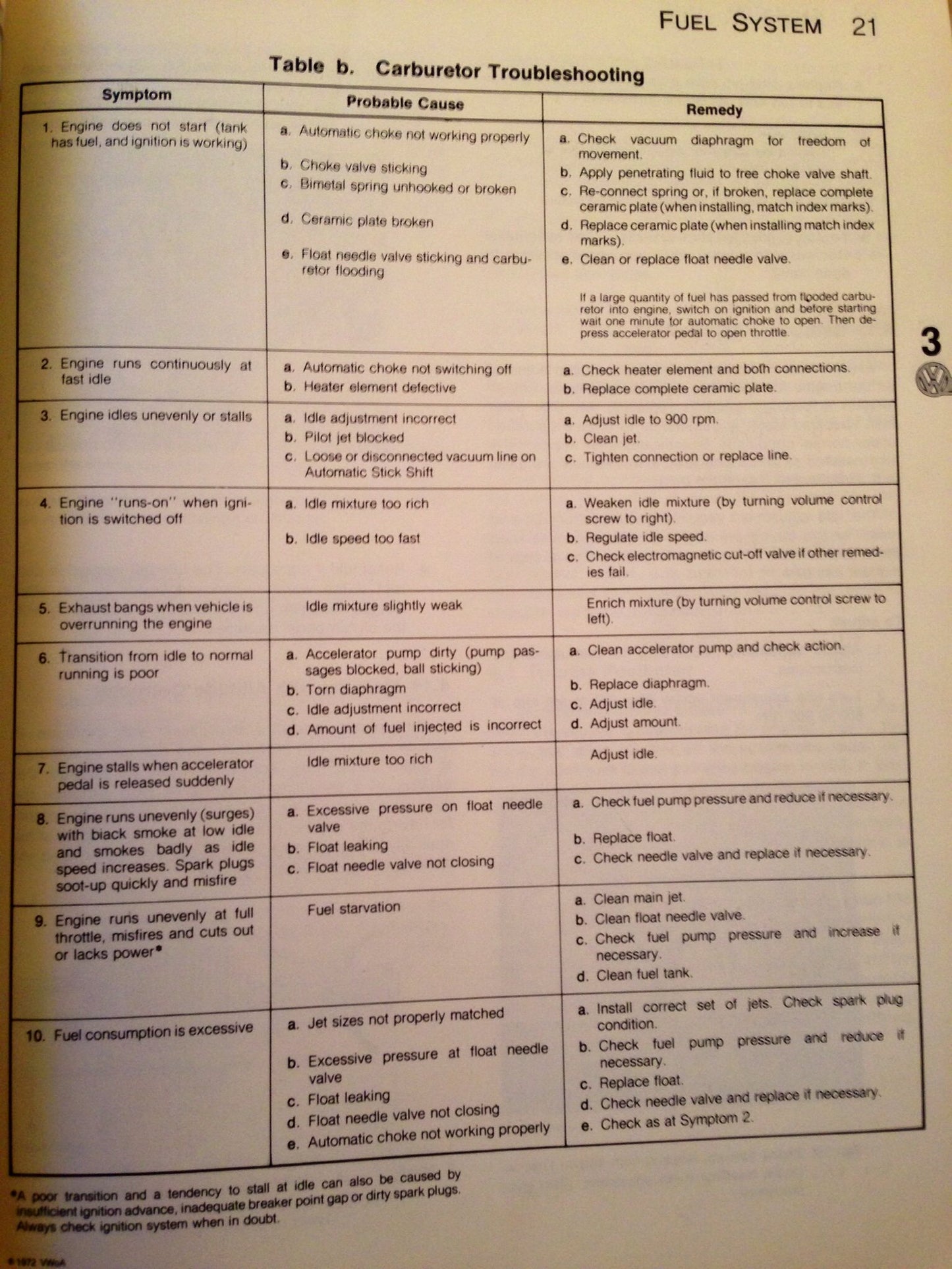 Volkswagen Beetle and Karmann Ghia Service Manual, Type 1: 1966, 1967, 1968, 1969 (Volkswagen Service Manuals)