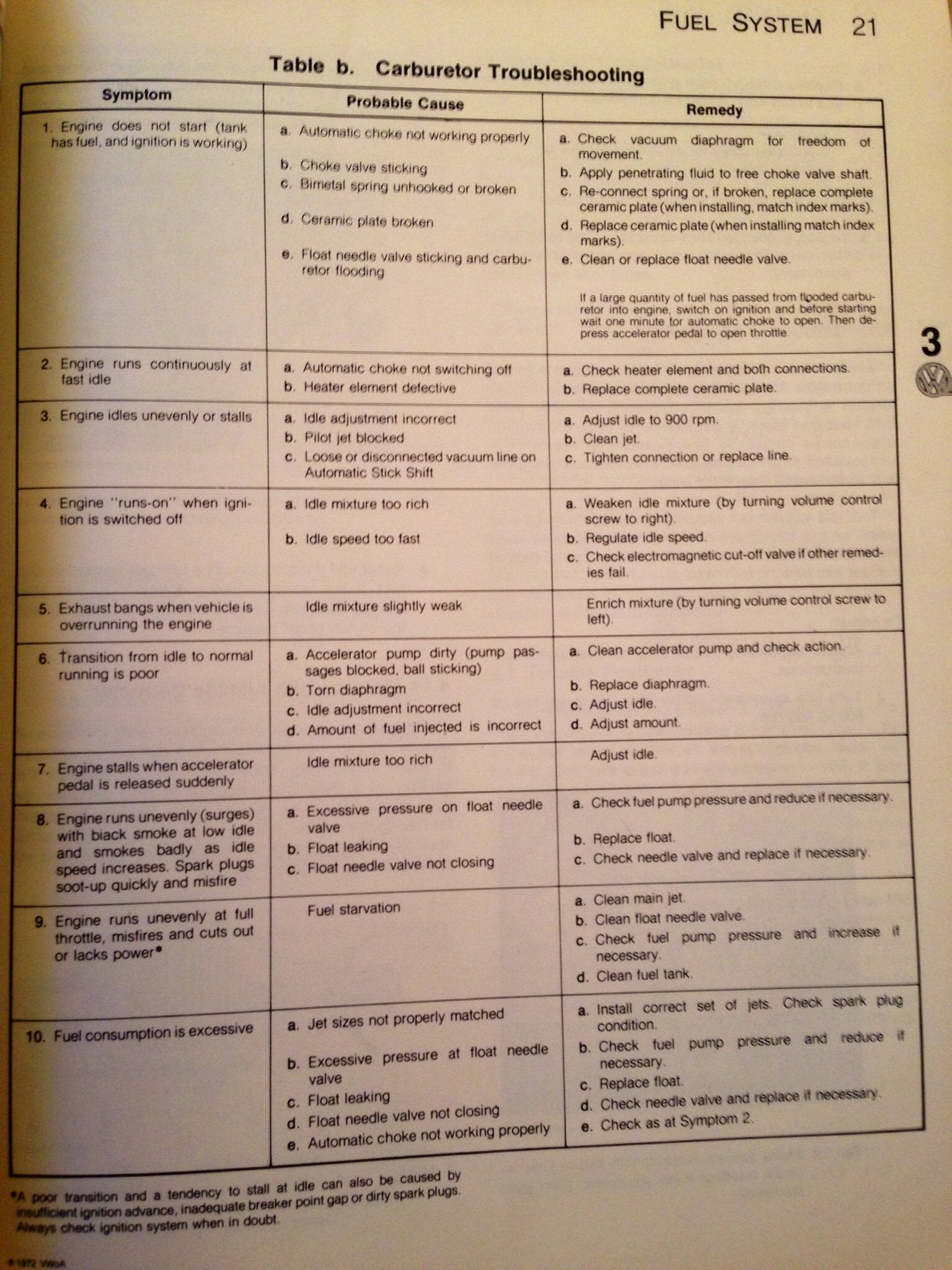 Volkswagen Beetle and Karmann Ghia Service Manual, Type 1: 1966, 1967, 1968, 1969 (Volkswagen Service Manuals)