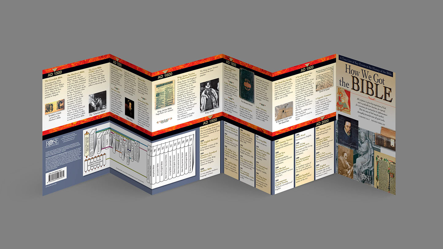 How We Got the Bible: A Time Line of Key Events in the History of the Bible (Increase Your Confidence in the Reliability of the Bible)