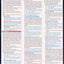 AMA Style Guide for Science & Medical Writing: QuickStudy Laminated Reference Guide