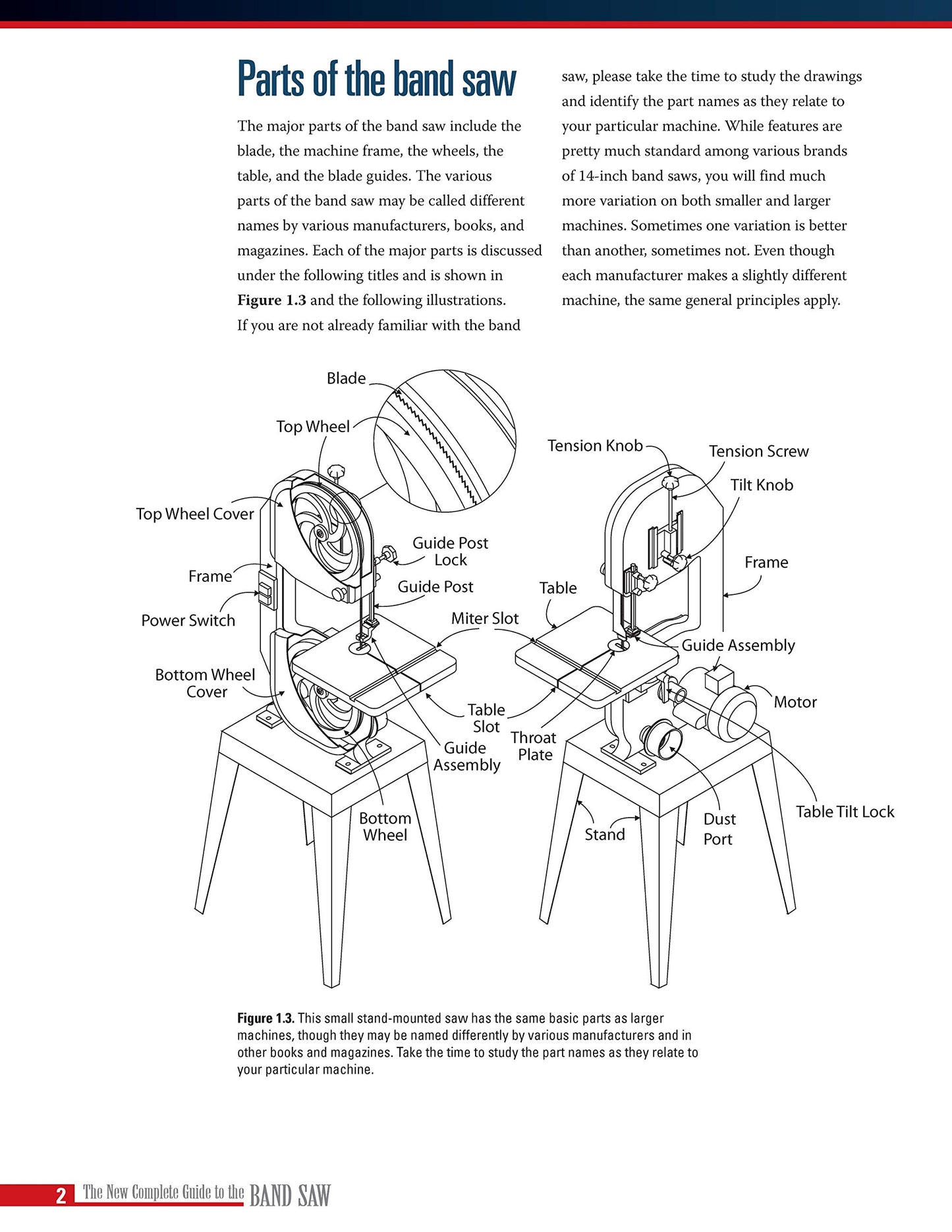 New Complete Guide to Band Saws: Everything You Need to Know About the Most Important Saw in the Shop (Fox Chapel Publishing) How to Choose, Setup, Use, & Maintain Your Band Saw, plus Troubleshooting