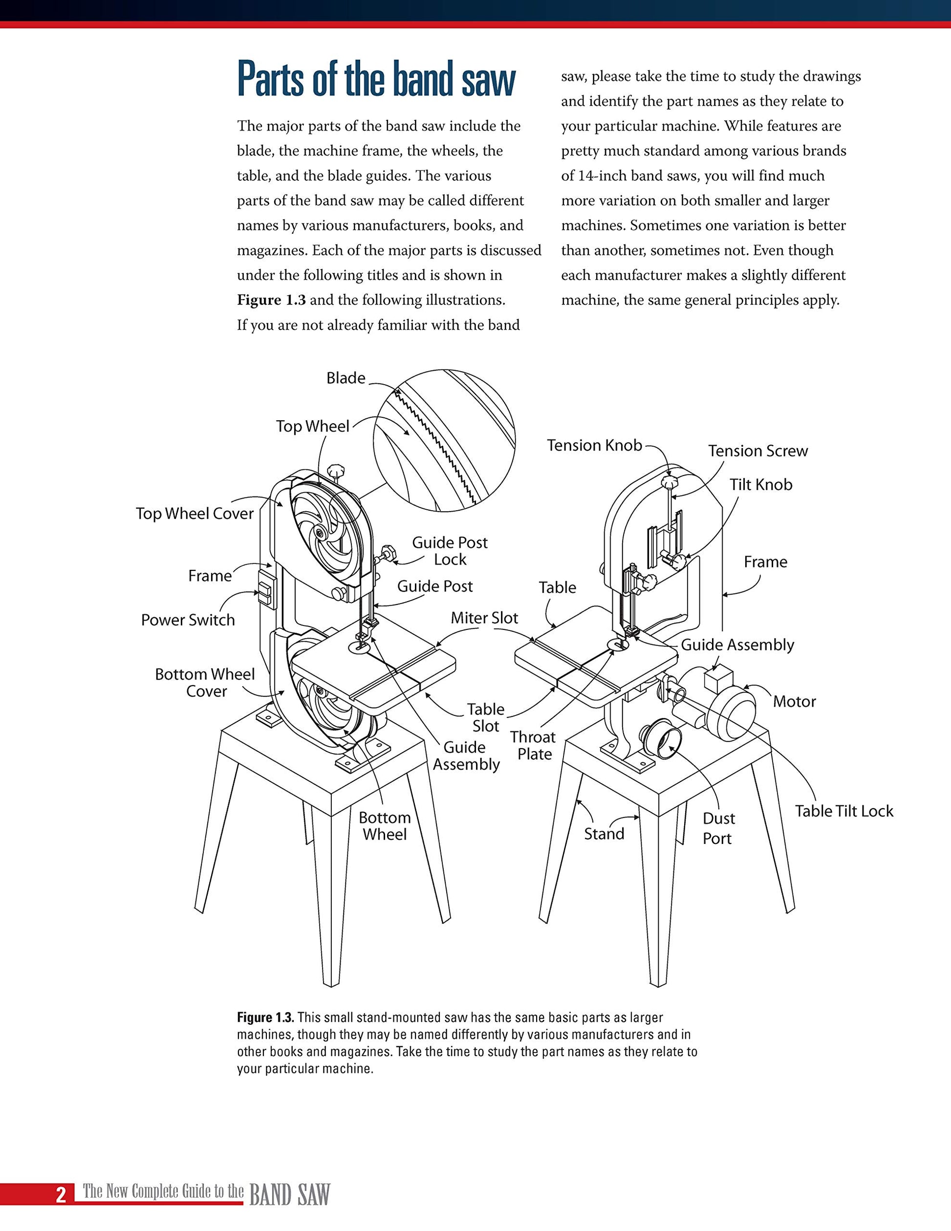 New Complete Guide to Band Saws: Everything You Need to Know About the Most Important Saw in the Shop (Fox Chapel Publishing) How to Choose, Setup, Use, & Maintain Your Band Saw, plus Troubleshooting
