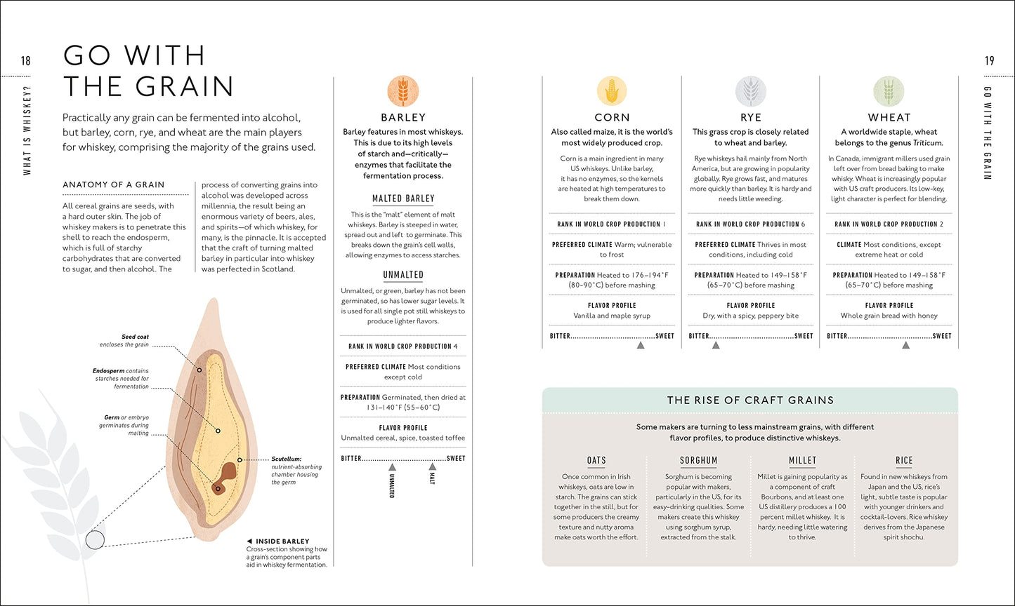 Whiskey: A Tasting Course: A new way to Think-and Drink-Whiskey