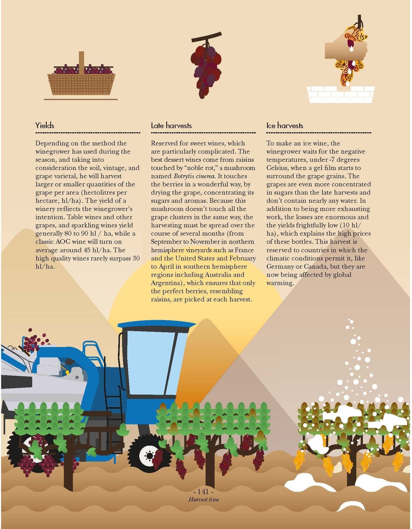 Wine Isn't Rocket Science: A Quick and Easy Guide to Understanding, Buying, Tasting, and Pairing Every Type of Wine