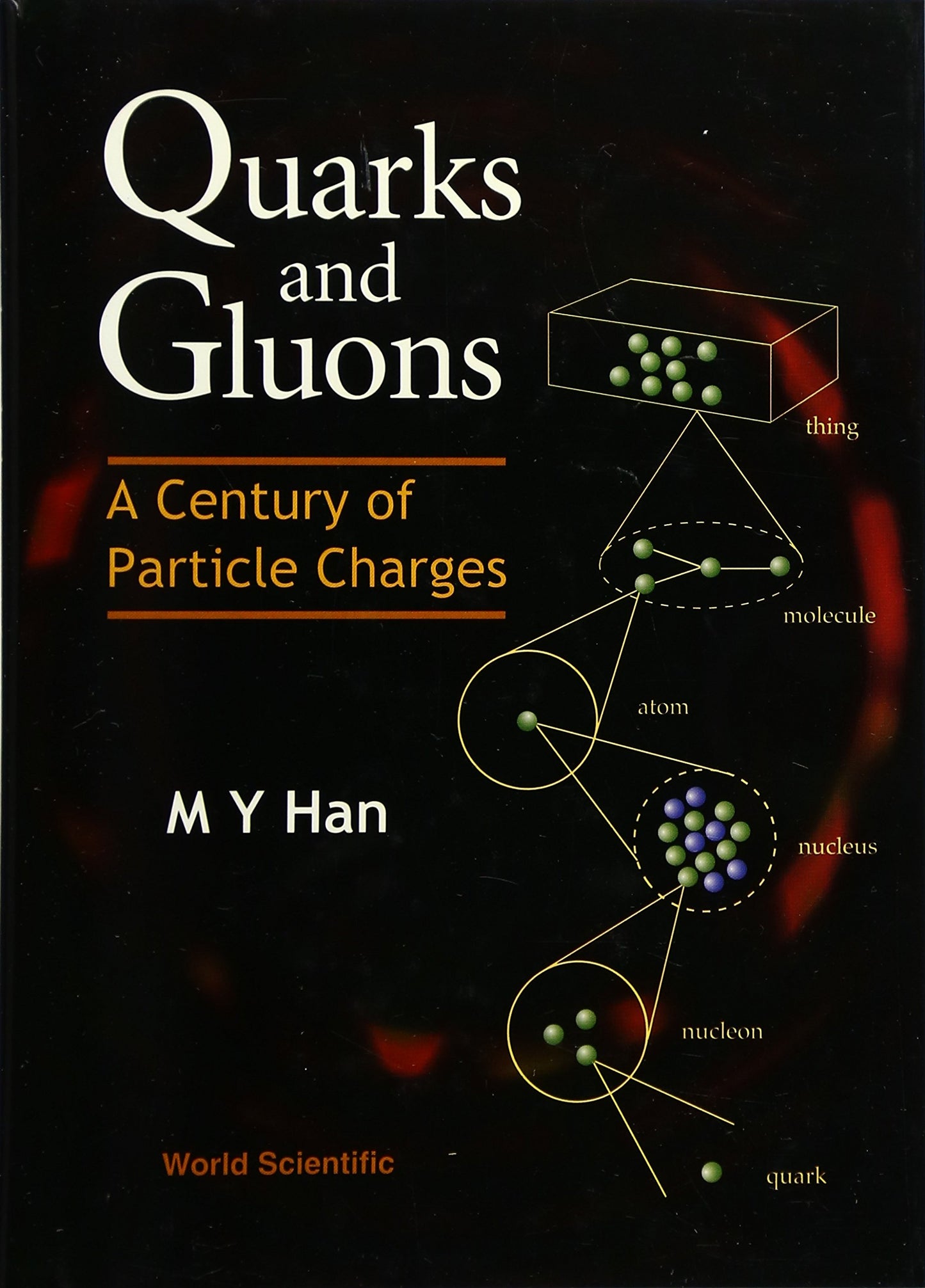 QUARKS AND GLUONS: A CENTURY OF PARTICLE CHARGES