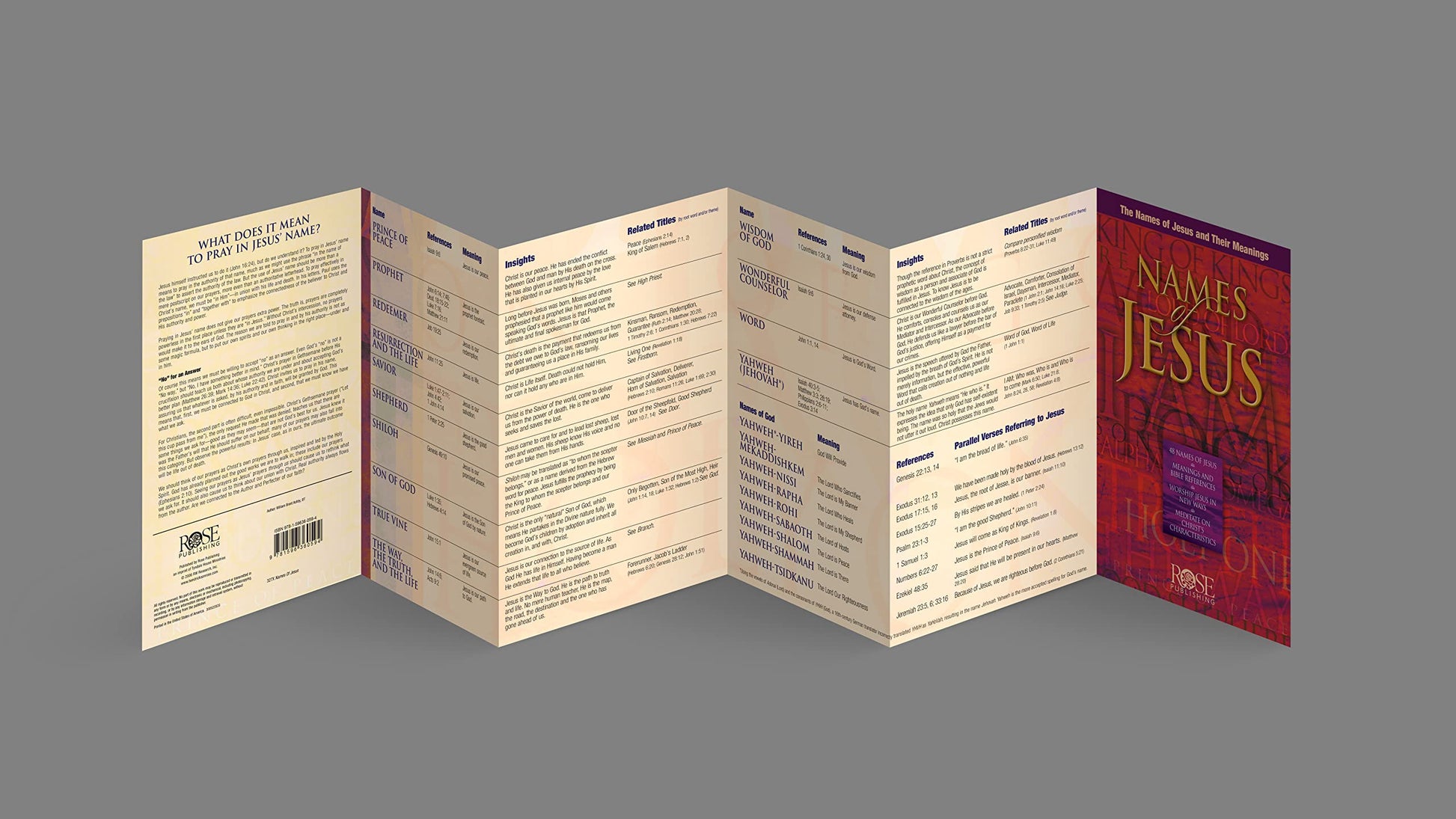 Names of Jesus: The Names of Jesus and Their Meanings