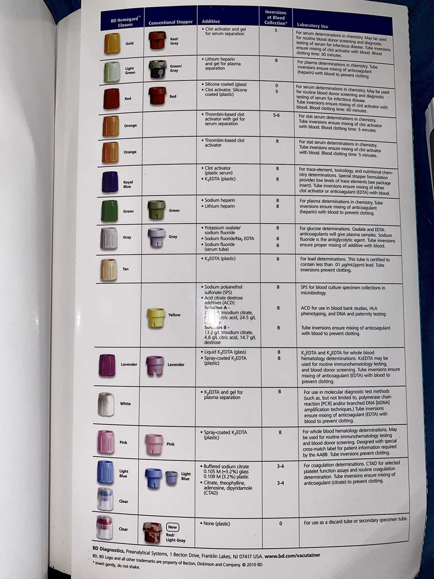 Phlebotomy: Worktext and Procedures Manual