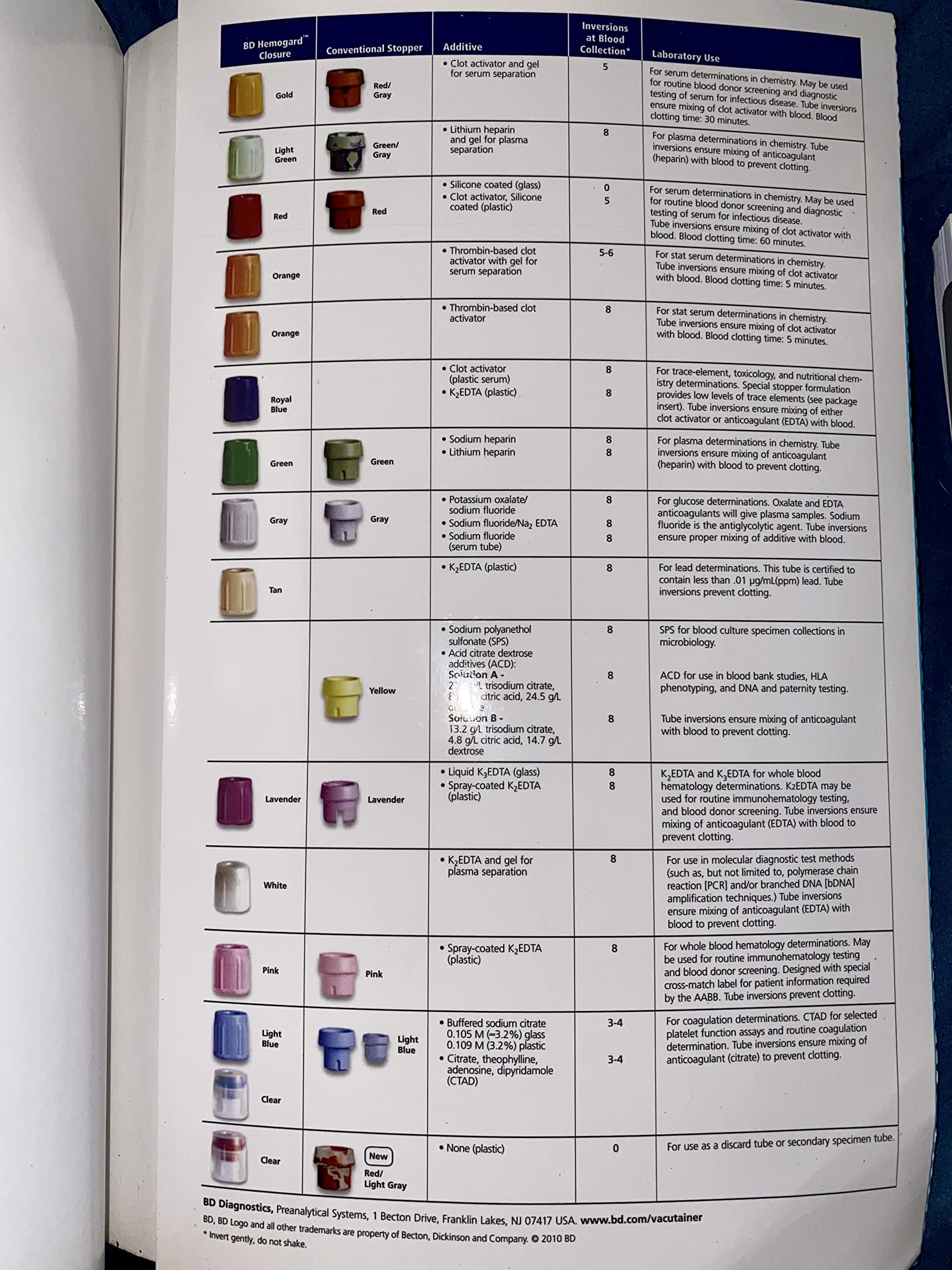 Phlebotomy: Worktext and Procedures Manual