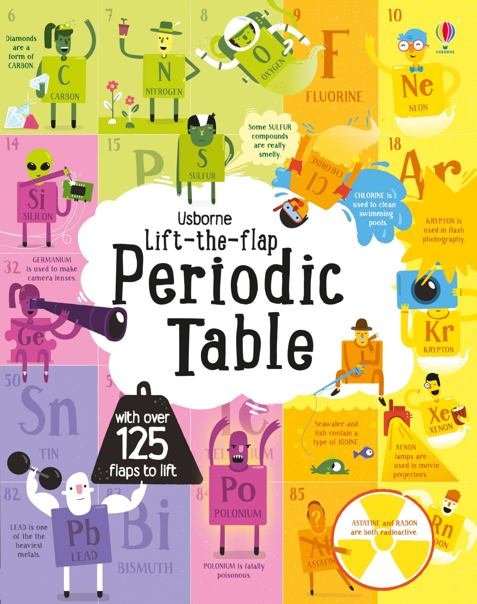 Lift-The-Flap Periodic Table BOARD