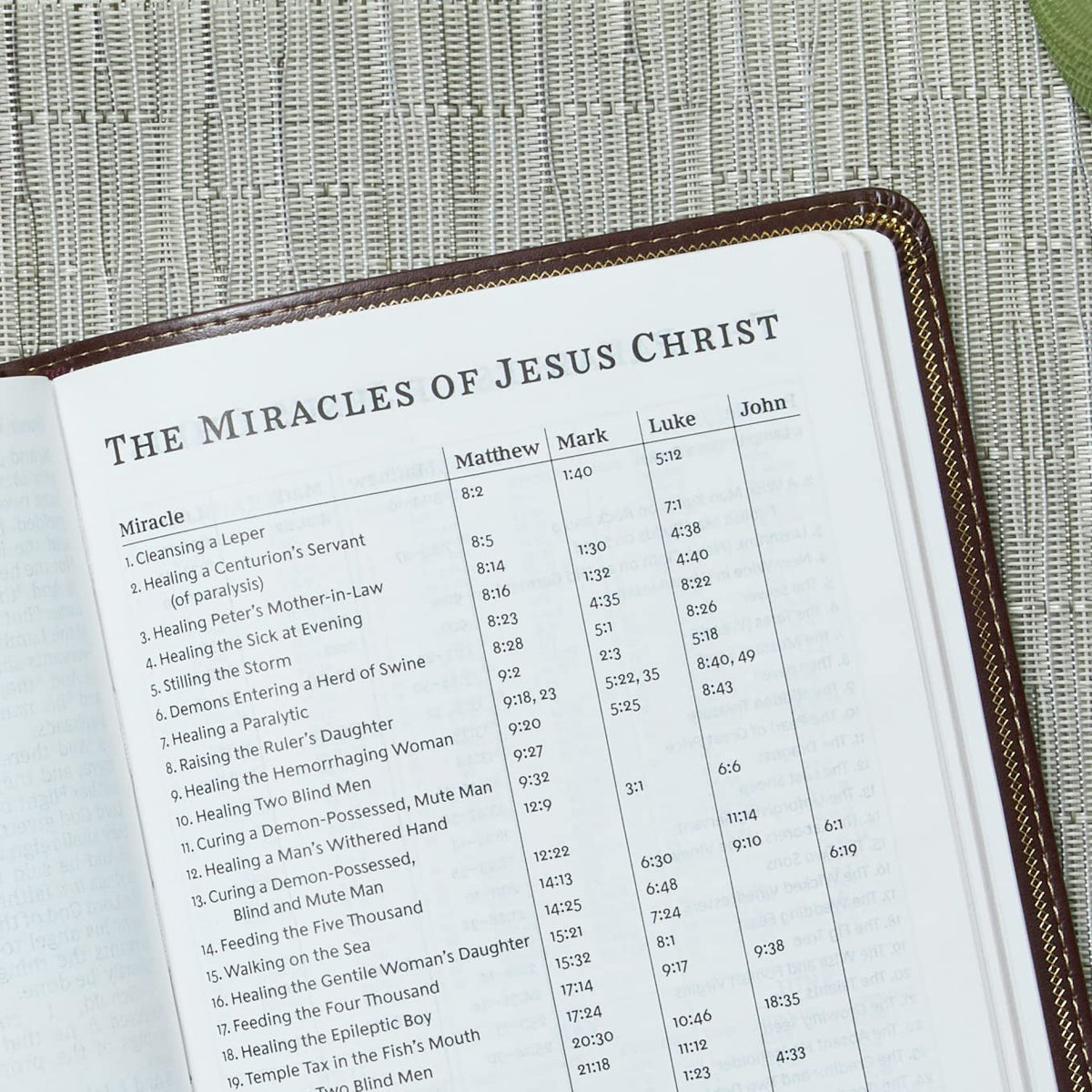 KJV Holy Bible: Personal Size Giant Print with 43,000 Cross References, Burgundy Leather-Look, Red Letter, Comfort Print: King James Version