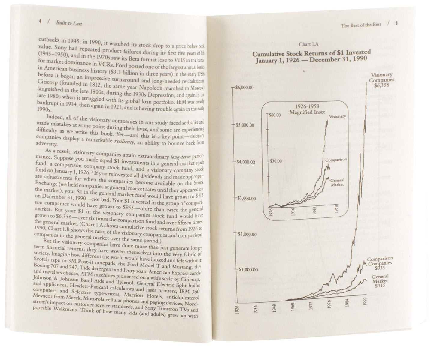 Built to Last: Successful Habits of Visionary Companies