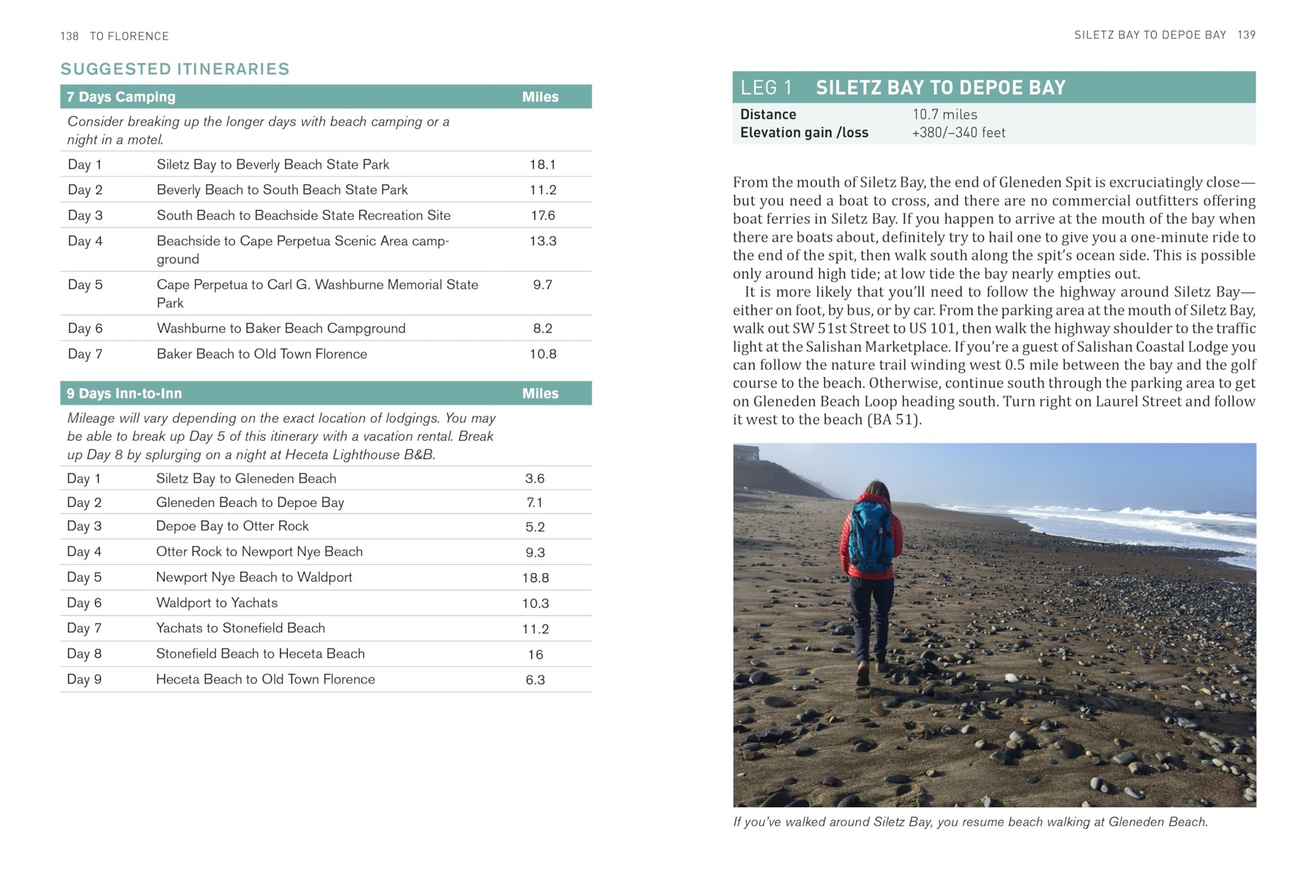 Hiking the Oregon Coast Trail: 400 Miles from the Columbia River to California