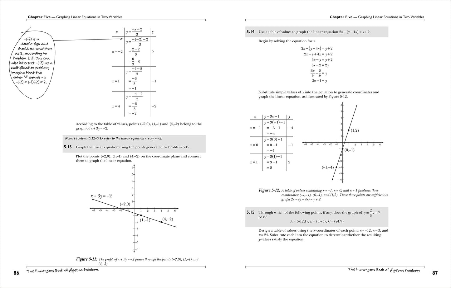 The Humongous Book of Algebra Problems