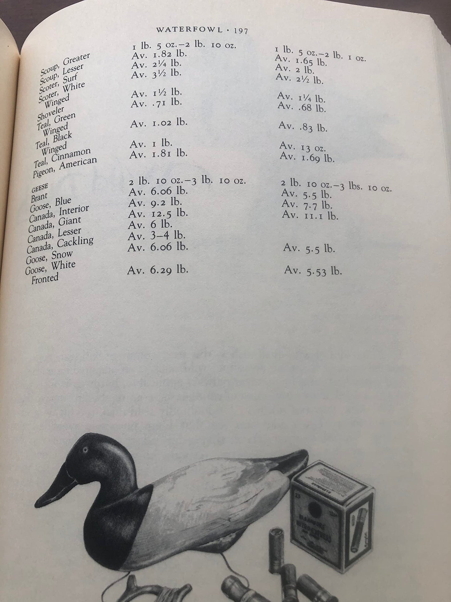 The L.L. Bean Game and Fish Cookbook