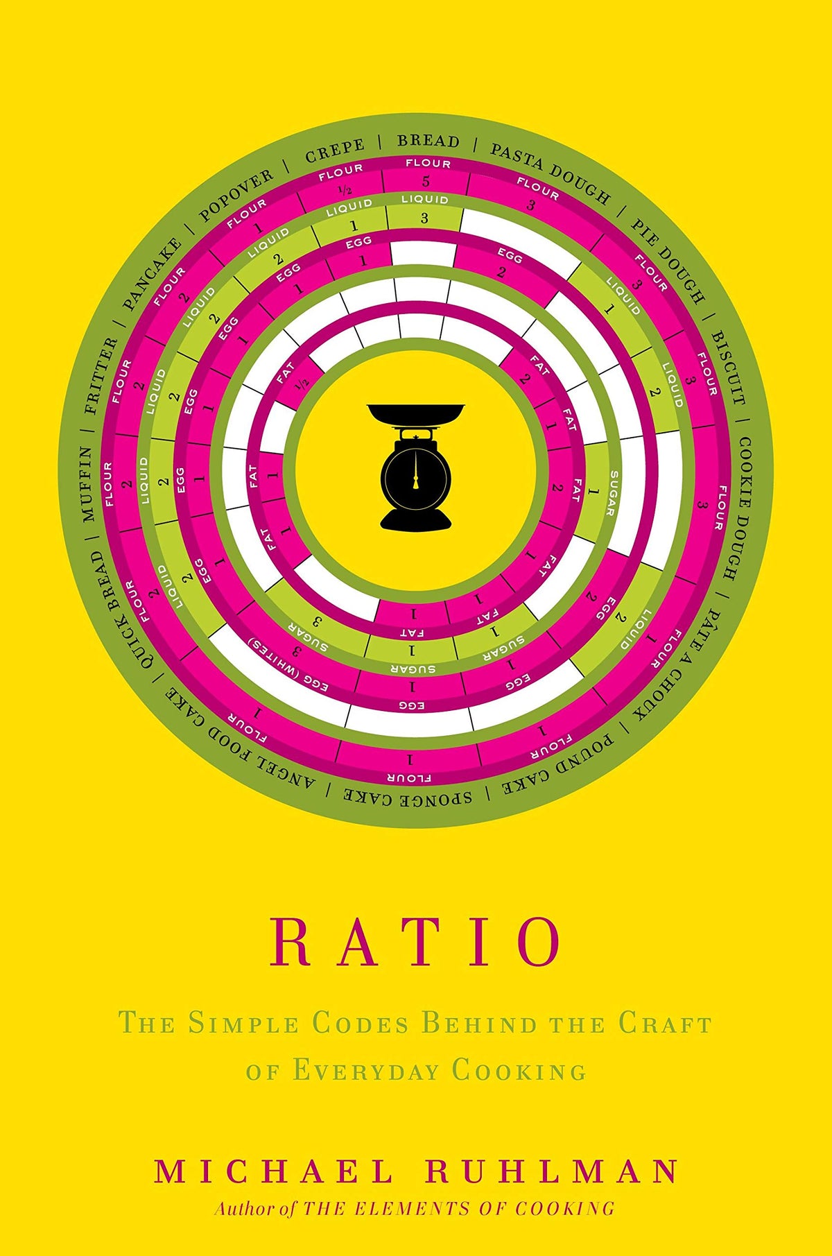 Ratio: The Simple Codes Behind the Craft of Everyday Cooking (Ruhlman's Ratios)