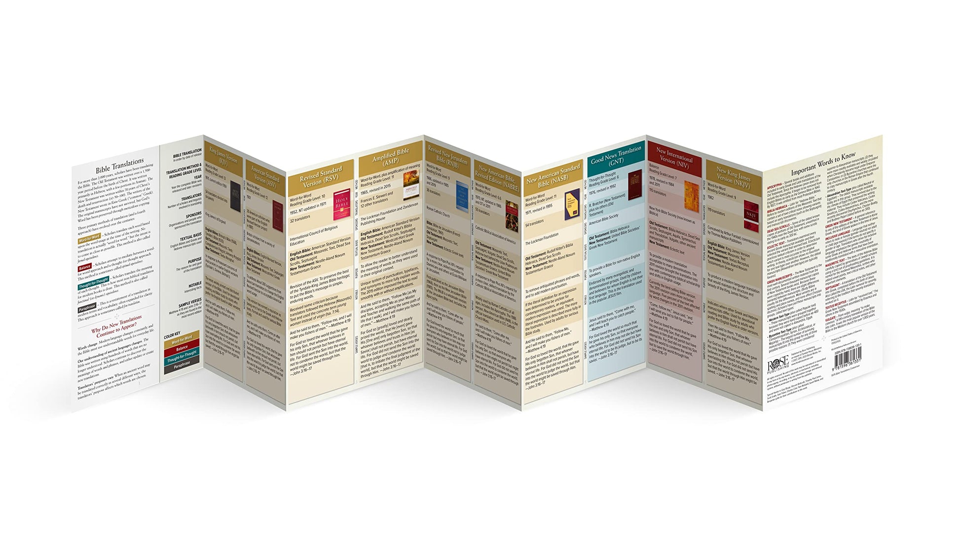 Bible Translations Comparison pamphlet: Compare 20 Popular Versions of the Bible (Compare 20 Bible Translations)