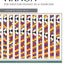 The Virtuoso Pianist in 60 Exercises: Complete