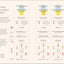 Whiskey: A Tasting Course: A new way to Think-and Drink-Whiskey