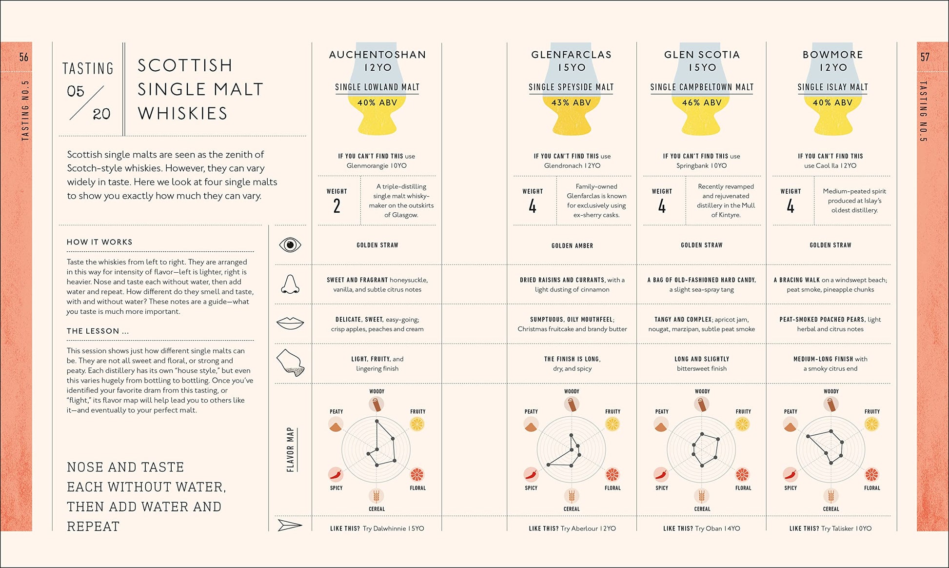 Whiskey: A Tasting Course: A new way to Think-and Drink-Whiskey