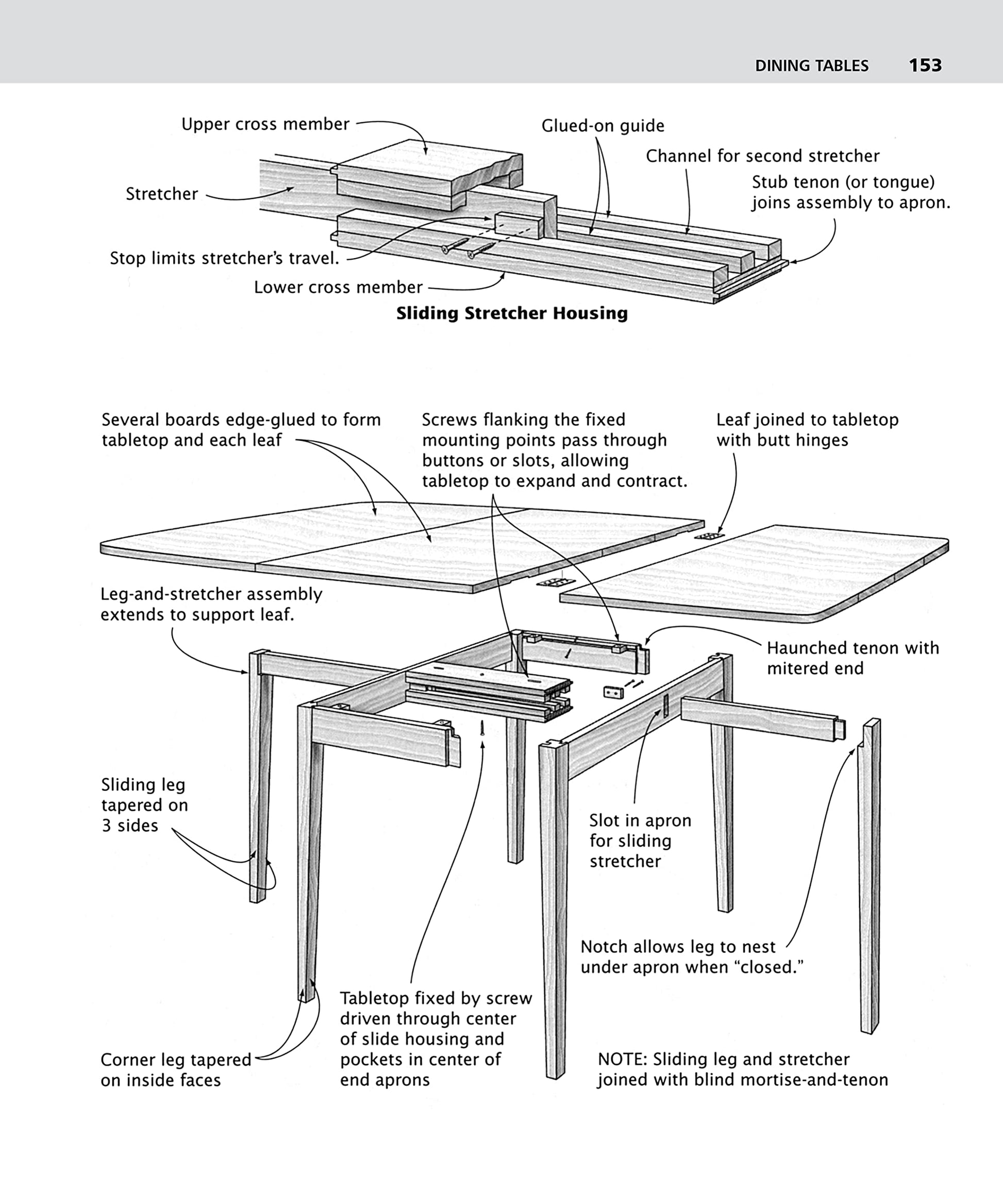 Illustrated Cabinetmaking: How to Design and Construct Furniture That Works (Fox Chapel Publishing) Over 1300 Drawings & Diagrams for Drawers, Tables, Beds, Bookcases, Cabinets, Joints & Subassemblies