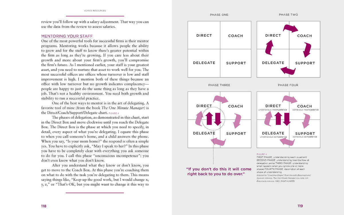 The Business of Design: Balancing Creativity and Profitability (business and career guide to creating a successful design firm)