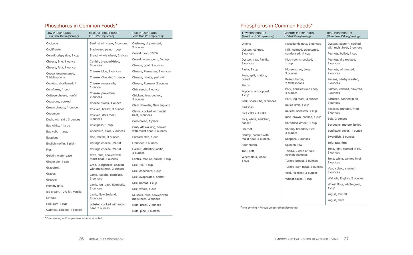 Renal Diet Plan and Cookbook: The Optimal Nutrition Guide