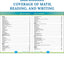 Carson Dellosa Comprehensive Curriculum of Basic Skills 5th Grade Workbooks All Subjects, Reading Comprehension, Language Arts, Grammar, Math, and Writing Practice, Classroom or Homeschool Curriculum