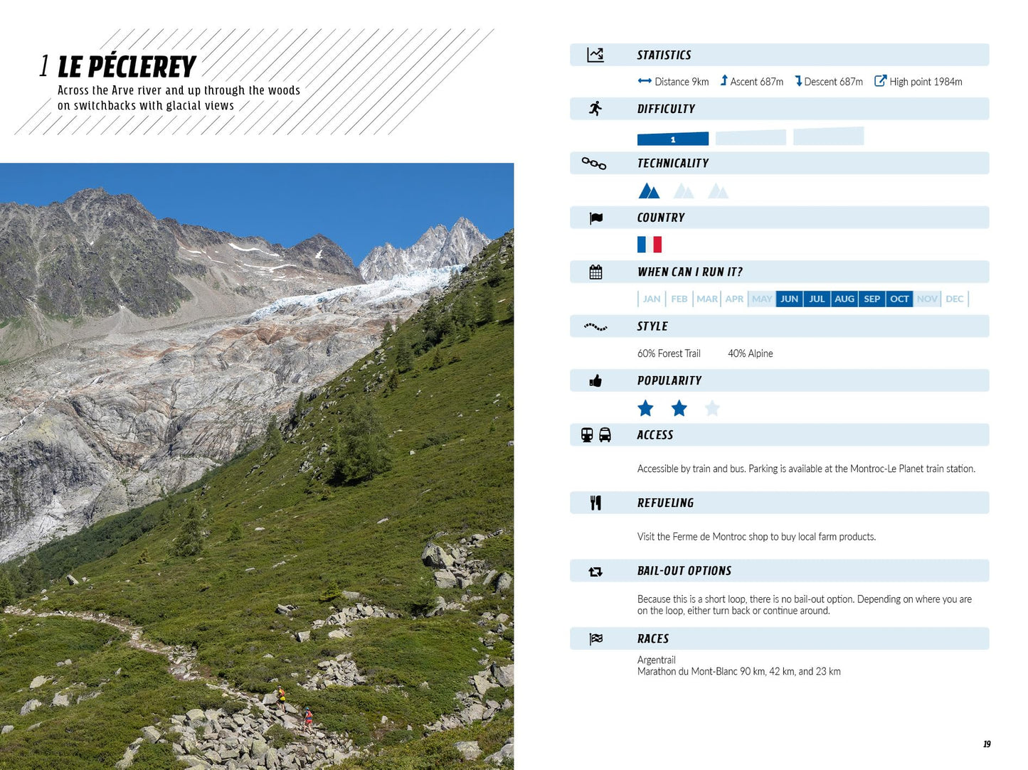 Run the Alps' Trail Running Chamonix-Mont Blanc: 30 Must-Do Trail Runs