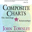 Composite Charts: The Astrology of Relationships