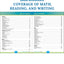 Carson Dellosa Comprehensive Curriculum of Basic Skills 4th Grade Workbook, Reading Comprehension, Language Arts, Spelling, Grammar, Math, and Writing Practice, Classroom or Homeschool Curriculum