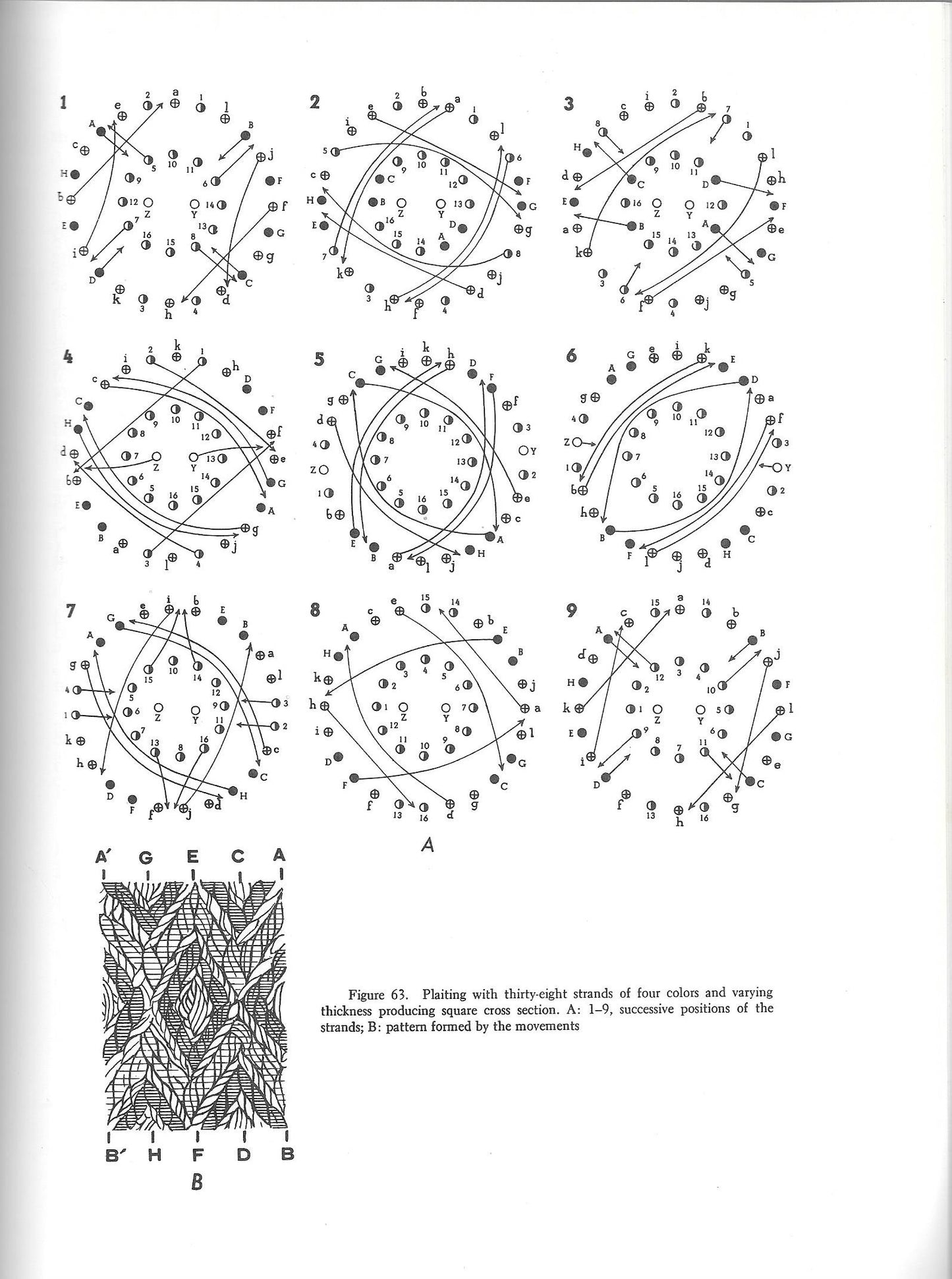 Textiles of Ancient Peru and Their Techniques by Raoul D' Ha
