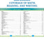 Carson Dellosa Comprehensive Curriculum of Basic Skills 6th Grade Workbooks All Subjects, Reading Comprehension, Language Arts, Grammar, Math, and Writing Practice, Classroom or Homeschool Curriculum