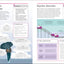 Super Simple Psychology: The Ultimate Bitesize Study Guide (DK Super Simple)